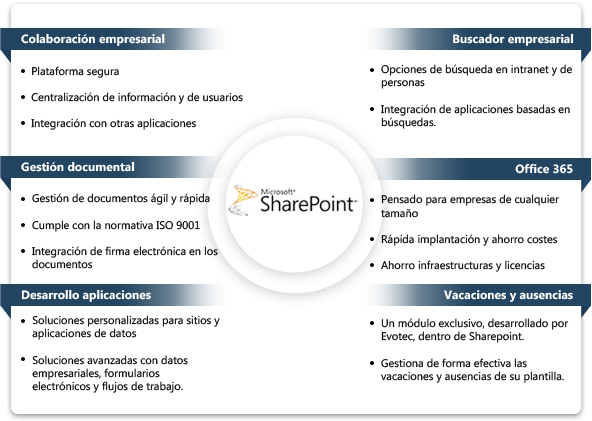 sharepoint 2010 - Evotec Consulting