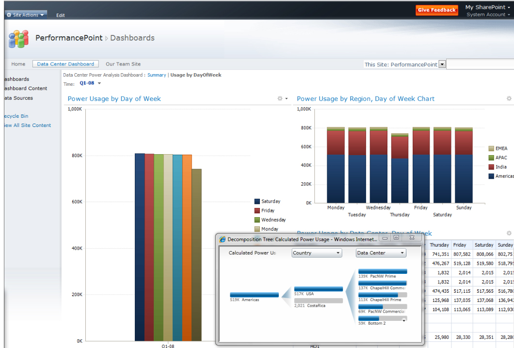 sharepoint insights - Evotec Consulting